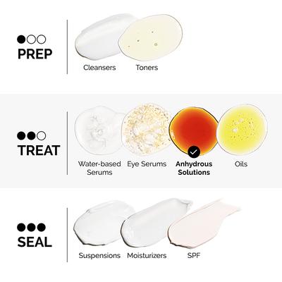 The Ordinary Salicylic Acid 2% Anydrous Solution 30 ml - Face Serum