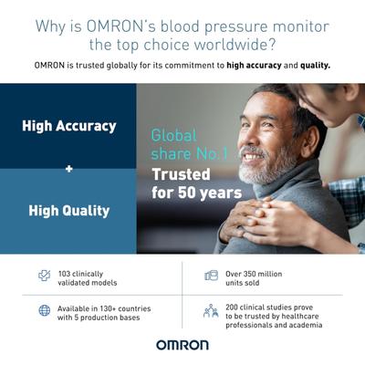 Omron Automatic Blood Pressure Monitor (HEM-7120) - Blood Pressure Monitor Device