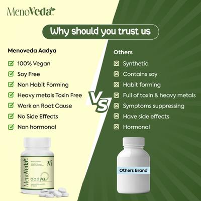 Menoveda Aadya Tablet 60's - Speciality Medicines