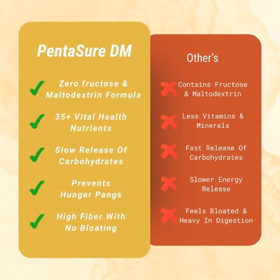 PentaSure DM Diabetes Care Powder - Vanilla Flavour 1 kg - Diabetes (Fitness)