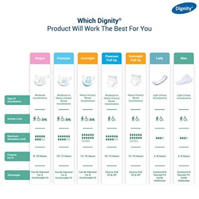 Dignity Lady Light Inco Pads 10's - Adult Diapers & Pads