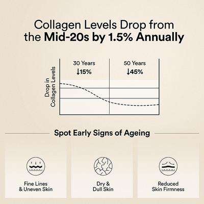 Wellbeing Nutrition Pure Korean Marine Collagen Supplements for Women and Men, Clinically Proven Type 1 and 3 Hydrolyzed Peptides Unflavored - 6 Sachets 48 gm - Multi-Vitamins