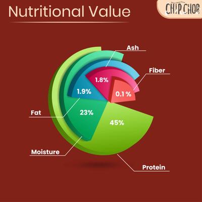 Chip Chops Roast Chicken Strips 70 gm - Petfood