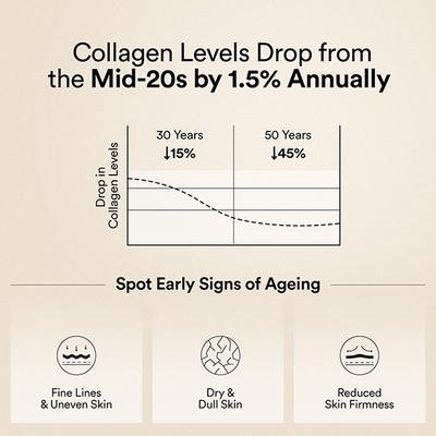 Wellbeing Nutrition Glow Korean Marine Collagen Peptides with Type I and lii - Pina Colada Flavor 250 gm - Multi-Vitamins