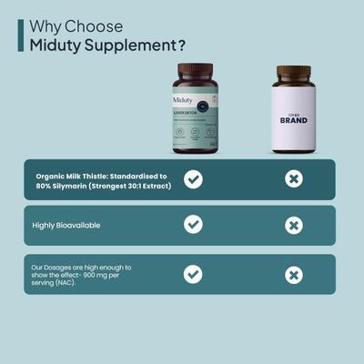 Miduty Liver Detox Capsule 60's - Vital Health