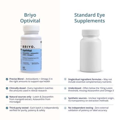 Briyo OptiVital Softgel 60's - Mental Health