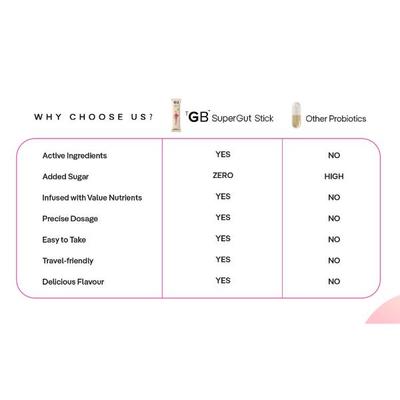 The Good Bug PCOS Balance 4gm Sachet 15's - Women Health
