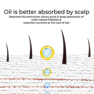 Brillare Root Deep Scalp Hydroil Kit 150 ml - Hair Oils