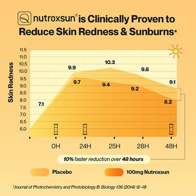 Setu Skin Protect - First Drinkable Sunshield with Plant Based NutroxSun & Glutathione (30 Sachets, Strawberry) 1's - Multi-Vitamins