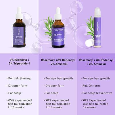 Be Bodywise Hair Growth Serum 50 ml - Hair Serums