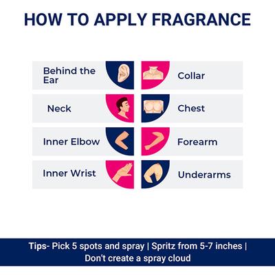 Aco Low Pressure Body Perfume 100 ml - Perfumes (Edt/Edp)