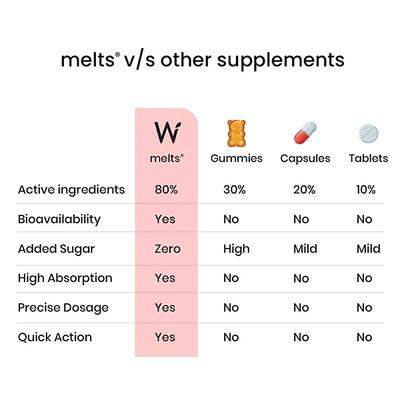 Wellbeing Nutrition Melts Instant Energy, 100% Plant Based Green Tea Caffeine, Essential Electrolytes and Vitamins (30 Strips) - Energy Drinks
