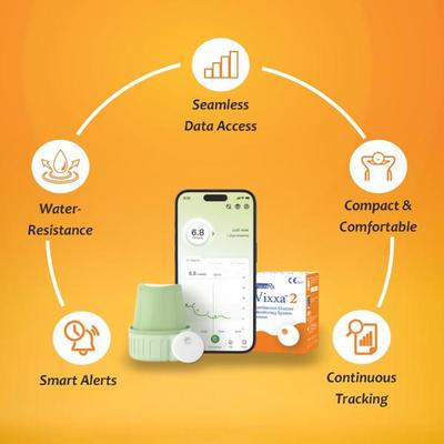GlucoRx Vixxa 2 Continous Glucose Monitoring System Sensor Device 1's - Continous Glucose Monitoring Sensors