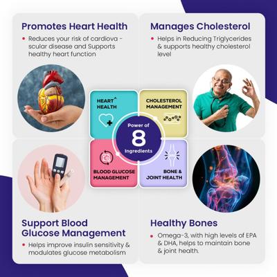 Jubilant Nutrihance Omega Max Fish Oil Resveratrol Softgel Capsule 10's - Omega Fish Oil Fatty Acids