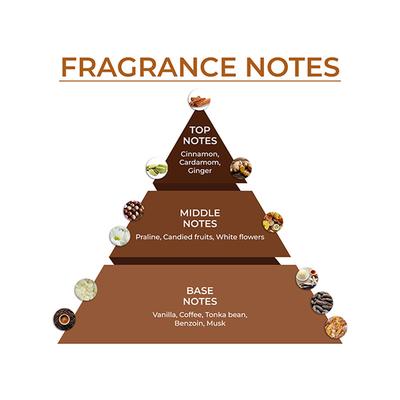 Blur India Unisex Perfume - Coffee Cake, Warm & Gourmand Eau De Parfum, Long Lasting Perfume 30 ml - Perfumes (Edt/Edp)