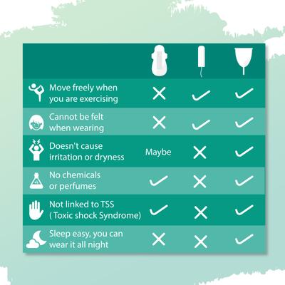 Sirona Reusable Menstrual Cup - Small with (Intimate Wash 15 ml + Menstrual Cup Wash 15 ml) - Menstrual Cups
