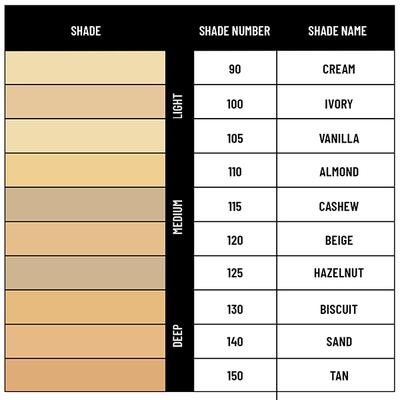 PAC Matte Touch Compact Powder (130 Biscuit) 12 gm - Compact Powder