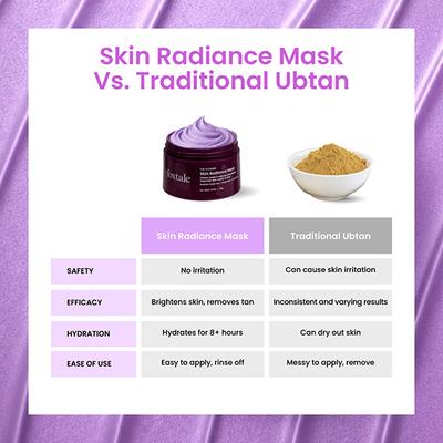 Foxtale The Stunner Skin Radiance Mask Cleans Pores & Reduces Blackheads Improve Skin Clarity & Tone 75gm - Masks & Peels