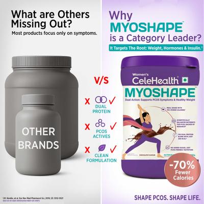 Women's Celehealth MyoShape Powder - Chocolate Flavour 400 g - Multi-Vitamins