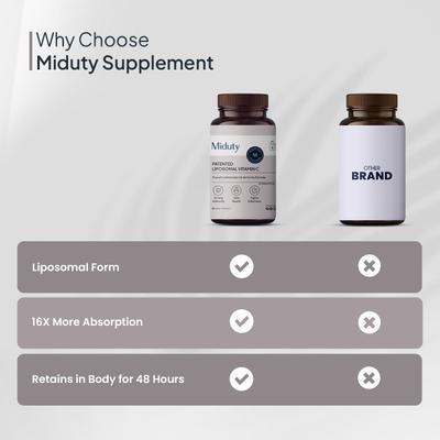 Miduty Liposomal Vitamin C Capsules 90's - Vitamin C