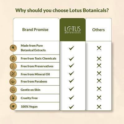 Lotus Botanicals Vitamin C Skin Brightening Facial Kit, 5 Step Facial Pack, For All Skin Types 44 gm - Facial Kits