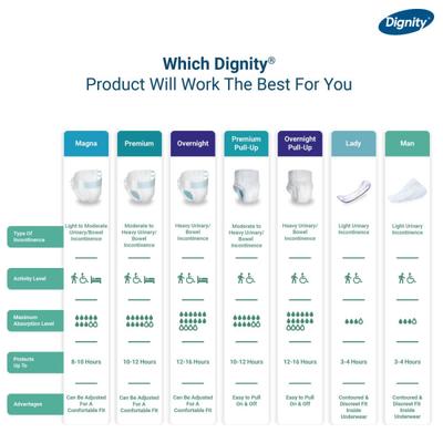 Dignity Overnight Pull Ups Adult Diapers (M - L) (24 - 53 Inch) 10's - Adult Diapers & Pads
