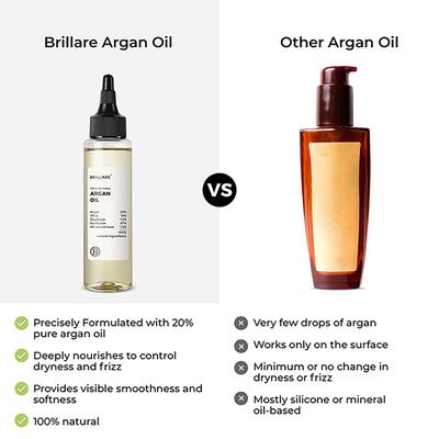 Brillare Argan Oil For Dry, Frizzy Hair 100 ml - Hair Oils
