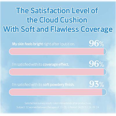 Etude Cloud Filter Cushion 25 Sand 15 g - Foundation