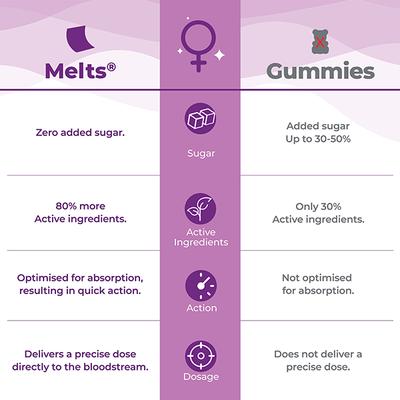 Wellbeing Nutrition Melts Into Her Desire Strips - Refreshing Peppermint 30's - Women Health
