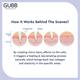 Gubb Derma Roller - Red 540 Needles 0.5mm 1's - Derma Rollers