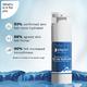Pilgrim Swiss Aqua Rush 12 HA Serum with Hydration Burst Beads for Intense Hydration and Glow 30 ml - Face Mists