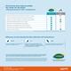CONVENIA (VET) Injection 10ml - Veterinary-Pharma