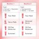 Mcaffeine 2% Kojic Acid and 1% Niacinamide De-Pigmentation Cream All Skin Tone 50 gm - Face Moisturizers