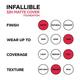 L'Oreal Paris Infallible 32H Matte Cover Liquid Foundation - 253 Neutral Undertone 30 ml - Foundation