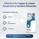 Dr Trust Portable Mesh Nebulizer for Kids and Adults (404) - White - Nebulizer & Vaporizer