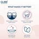 GUBB Dental Floss Thread Mint Waxed 50 gm - Floss & Tongue Cleaners