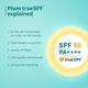 Plum Cica and Hyaluronic Acid Aqua-Light Sunscreen SPF 50 No White Cast, Non-Sticky all Skin Type 50 gm - Body Sunscreen