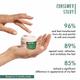 The Love Co. Foot Fix Tea Tree Oil Foot Cream 100 gm - Foot Care