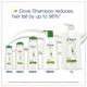 Dove Hair Fall Rescue Shampoo 1000 ml - Shampoos