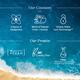 Aqualogica Hydrate Plus Dewy Sunscreen Coconut Water & Hyaluronic Acid Hydrate + Nourish SPF 50+ PA+++ UVA/UVB 50gm - Face Sunscreen