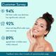 WishCare Collagen Boosting Under Eye Cream For Dark Circle Puffy Eyes & Wrinkles - Coffee & Almond 30 ml - Under Eye Creams & Serums