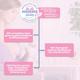 Chicco Natural Feeling Manual Breast Pump - Breast Pump