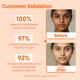 Aravi Organic Oil-Free Fluid Sunscreen Serum SPF 50++++ with Hyaluronic Acid, Vitamin C, Niacinamide 50 ml - Face Sunscreen