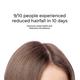 Brillare Root Deep Scalp Hydroil Kit 150 ml - Hair Oils