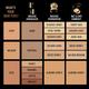 Lakme Xtraordin-airy Mattereal Mousse Foundation, 06 Almond Honey 25gm - Foundation