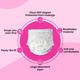 I-active Disposable Sanitary Period Panty (Size 31 inch - 48 inch) 5's - Panty Liners