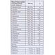 Renocia Tablet 10'S - Supplements-Sup