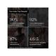 Bare Anatomy Anti-Dandruff Shampoo Reduces Dandruff Up To 100% Sulphate And Paraben Free 250 ml - Shampoos