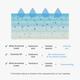 Mixsoon Deep Barrier Mask Intensive Moisturizing & Skin Barrier Repair Face Mask 20 gm - Face Mask