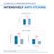 Bioderma Atoderm Intensive Gel Creme for Anti-itching lipid-replenishing treatment 200 ml - Lotions & Creams